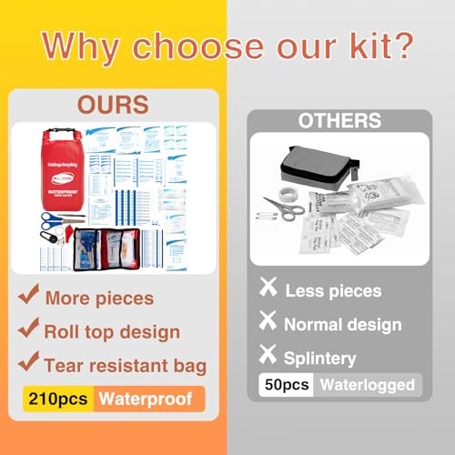 Waterproof Marine First Aid Kit 210Pcs – Emergency Boat Safety Supplies for