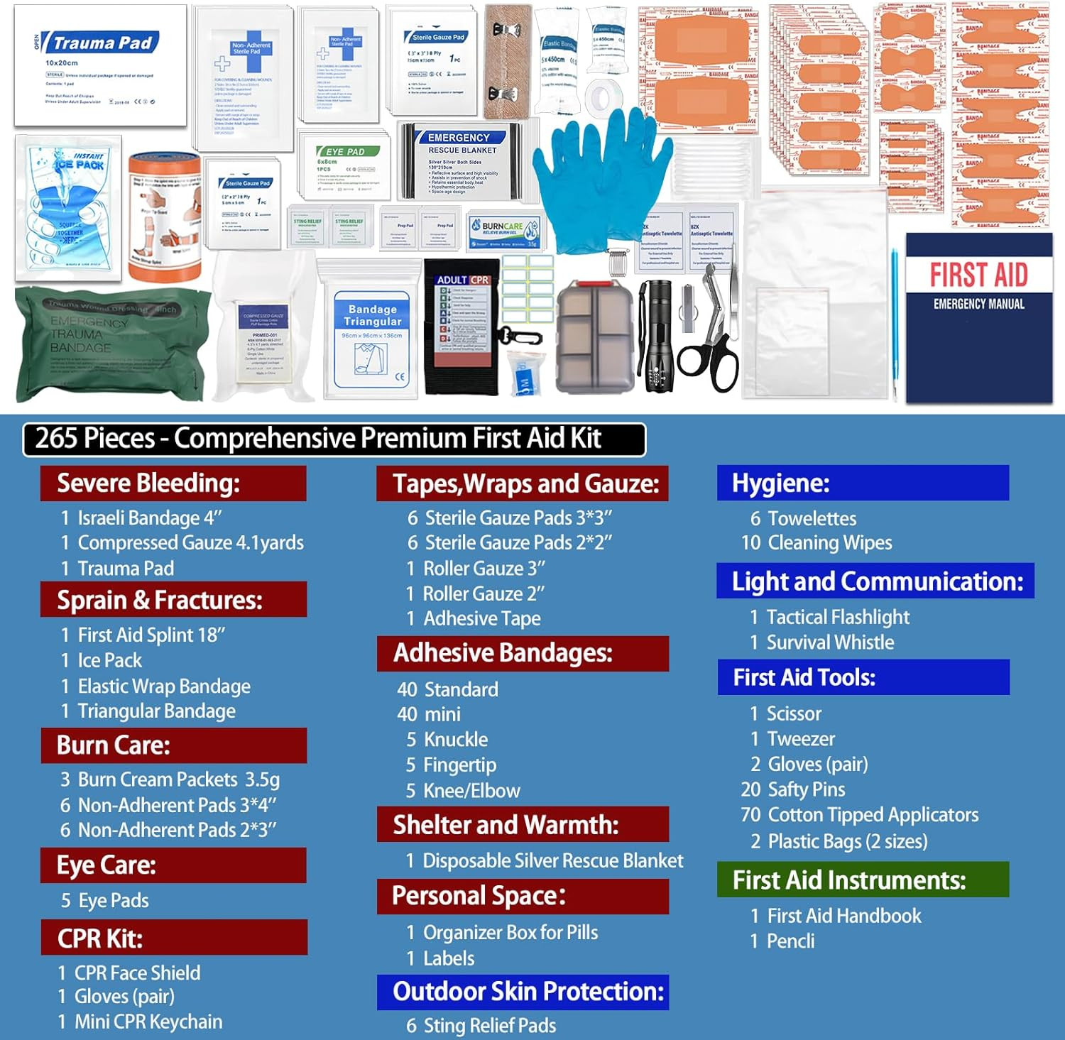 Professional Trauma First Aid Kit – Military-Grade Labelled Compartments & MOLLE